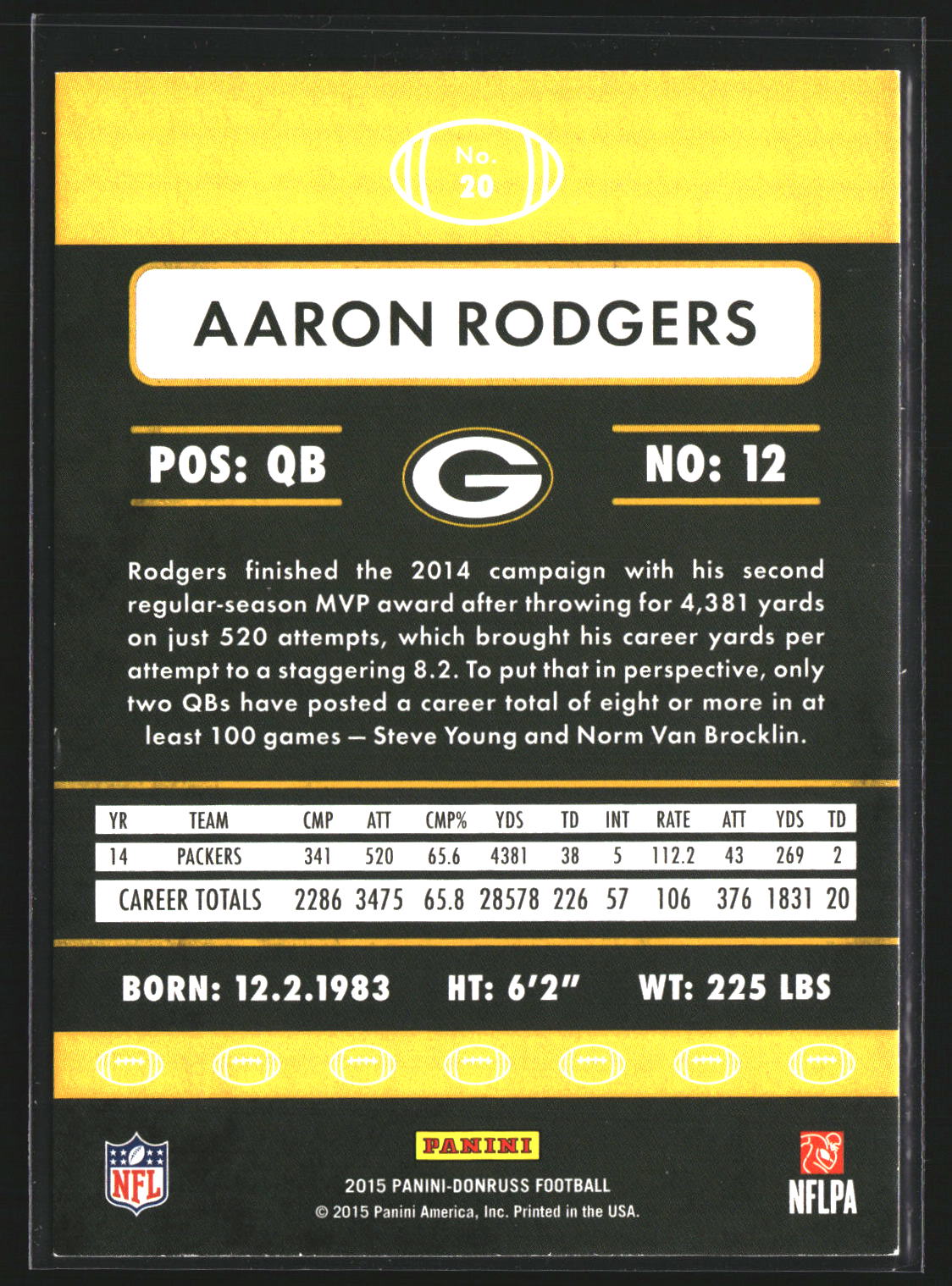 Aaron Rodgers 2015 Donruss 20 Green Bay Packers