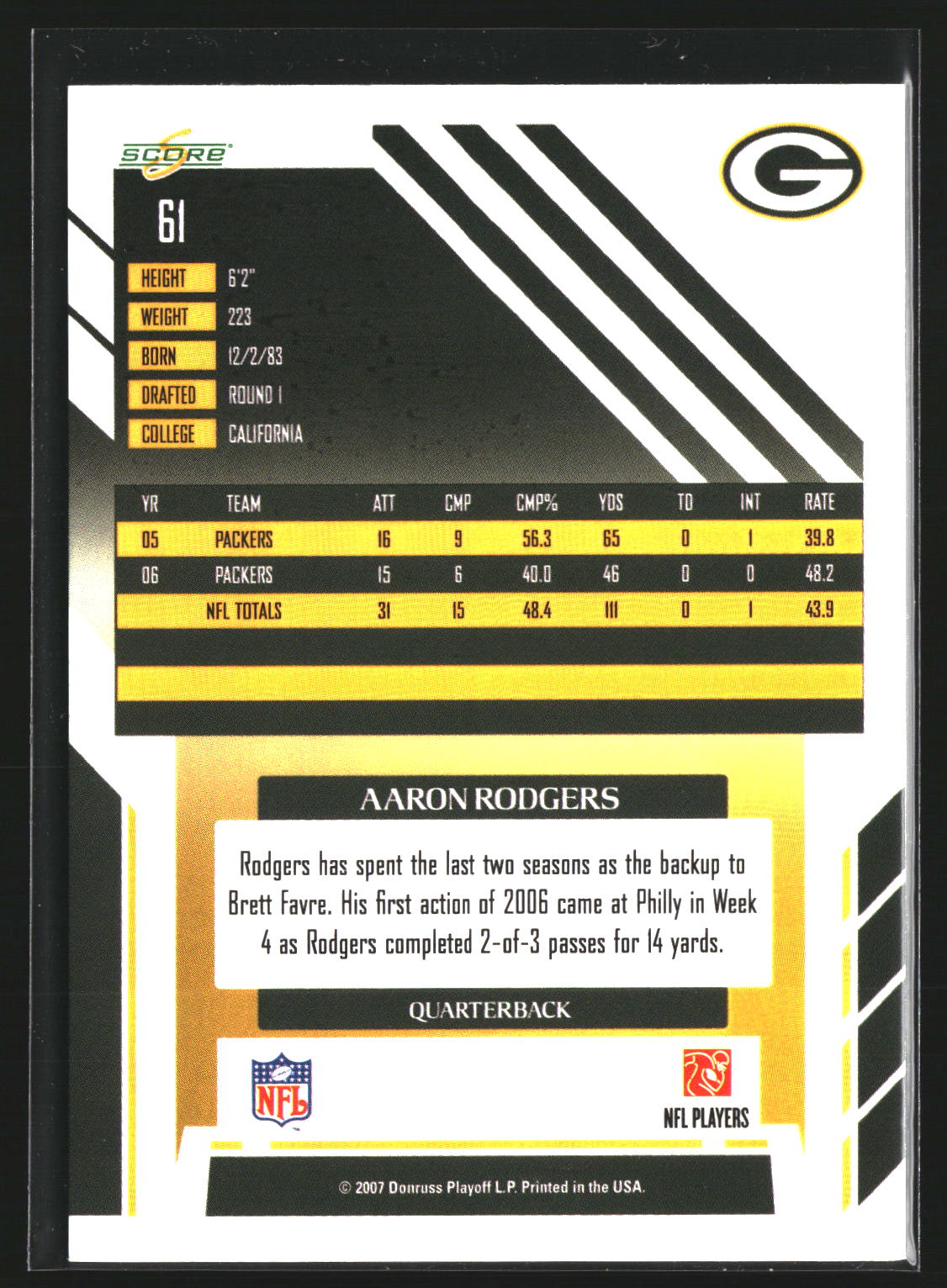 Aaron Rodgers 2007 Score 61 Green Bay Packers