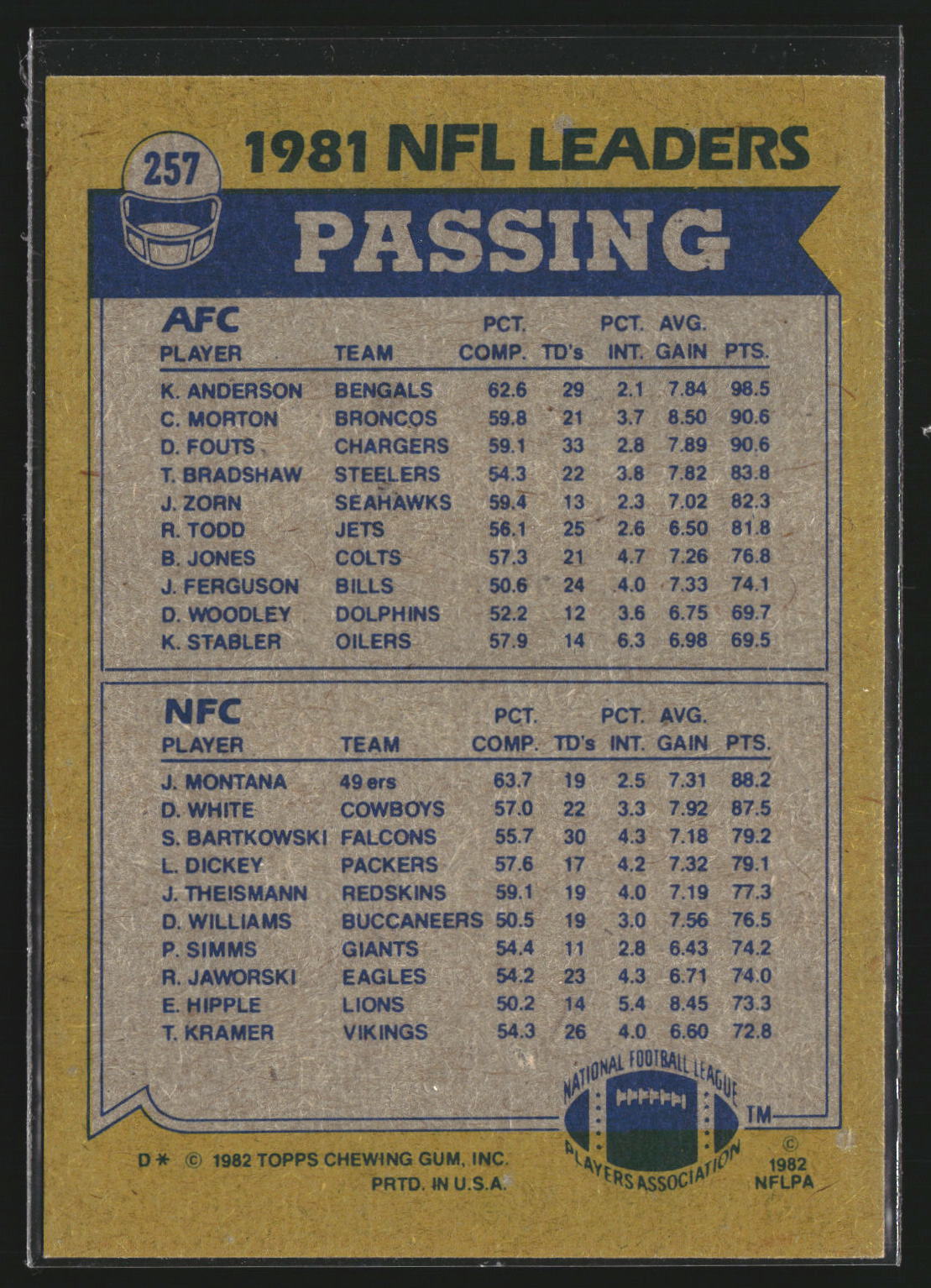 Ken Anderson / Joe Montana 1982 Topps 257