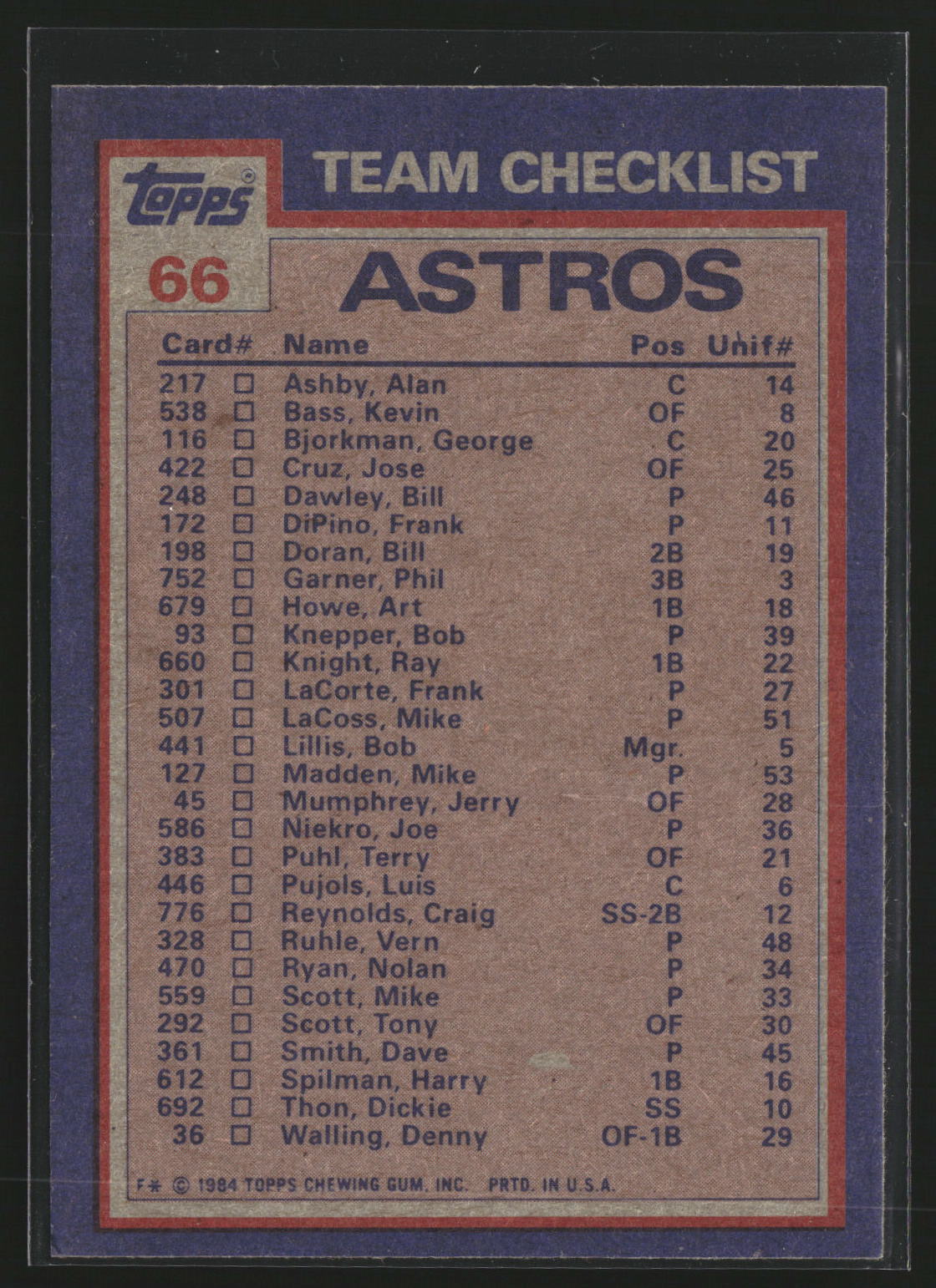 Astros Leaders / Checklist (Jose Cruz / Nolan Ryan) 1984 Topps 66 Houston Astros