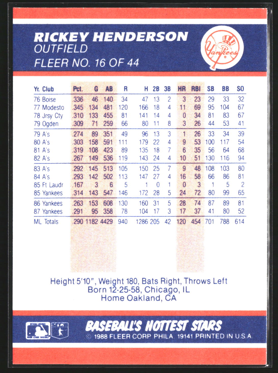 Rickey Henderson 1988 Fleer Baseball's Hottest Stars 16 New York Yankees
