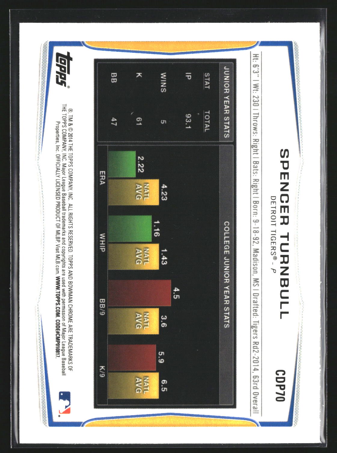 Spencer Turnbull 2014 Bowman Draft CDP70 Chrome Refractors Detroit Tigers