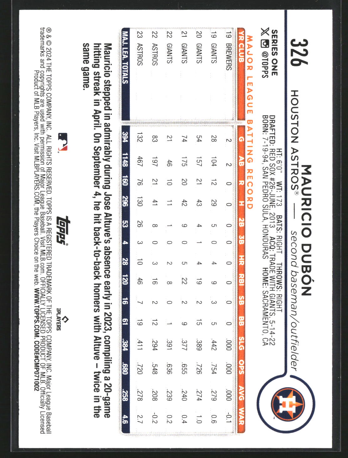 Mauricio Dubón 2024 Topps 326 Rainbow Foil Houston Astros