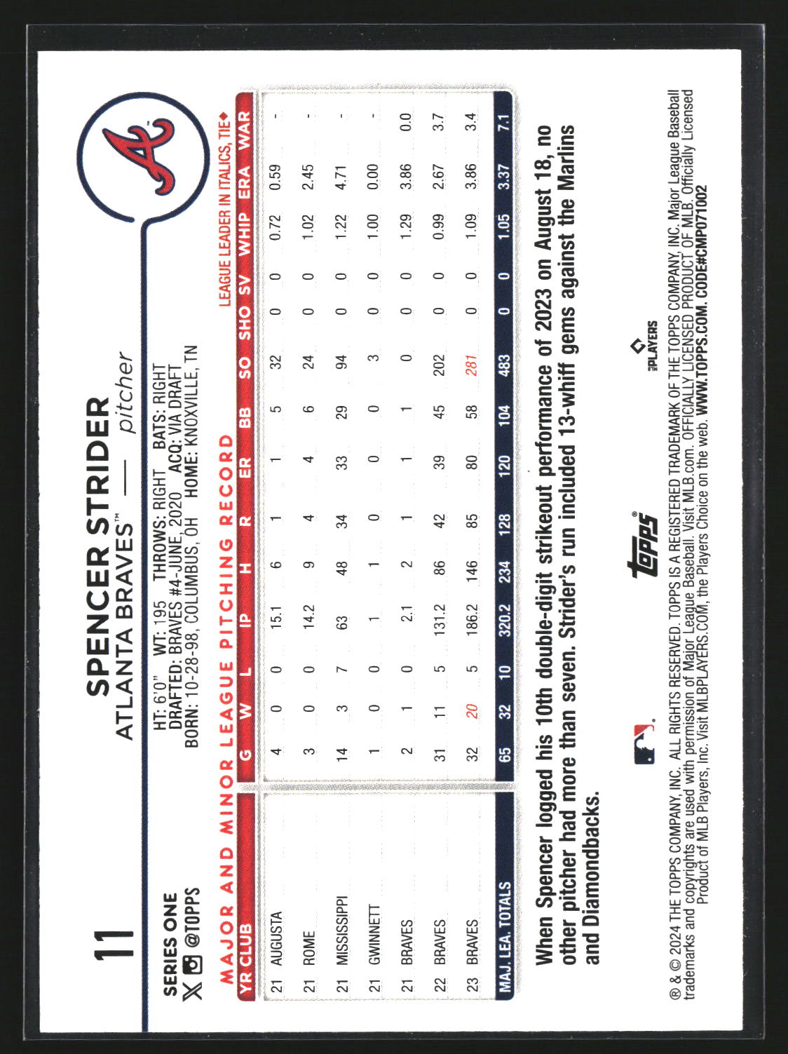 Spencer Strider 2024 Topps 11 Aqua Atlanta Braves