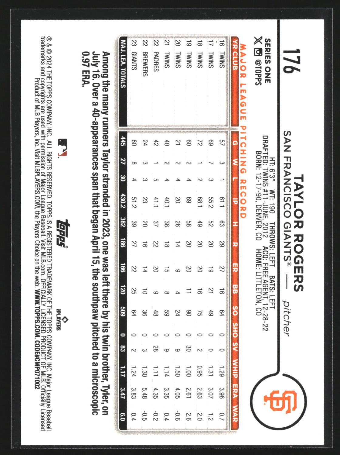 Taylor Rogers 2024 Topps 176 Rainbow Foil San Francisco Giants