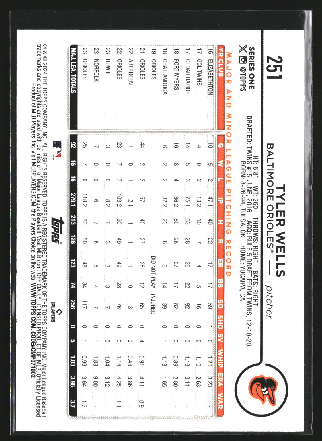Tyler Wells 2024 Topps 251 Rainbow Foil Baltimore Orioles