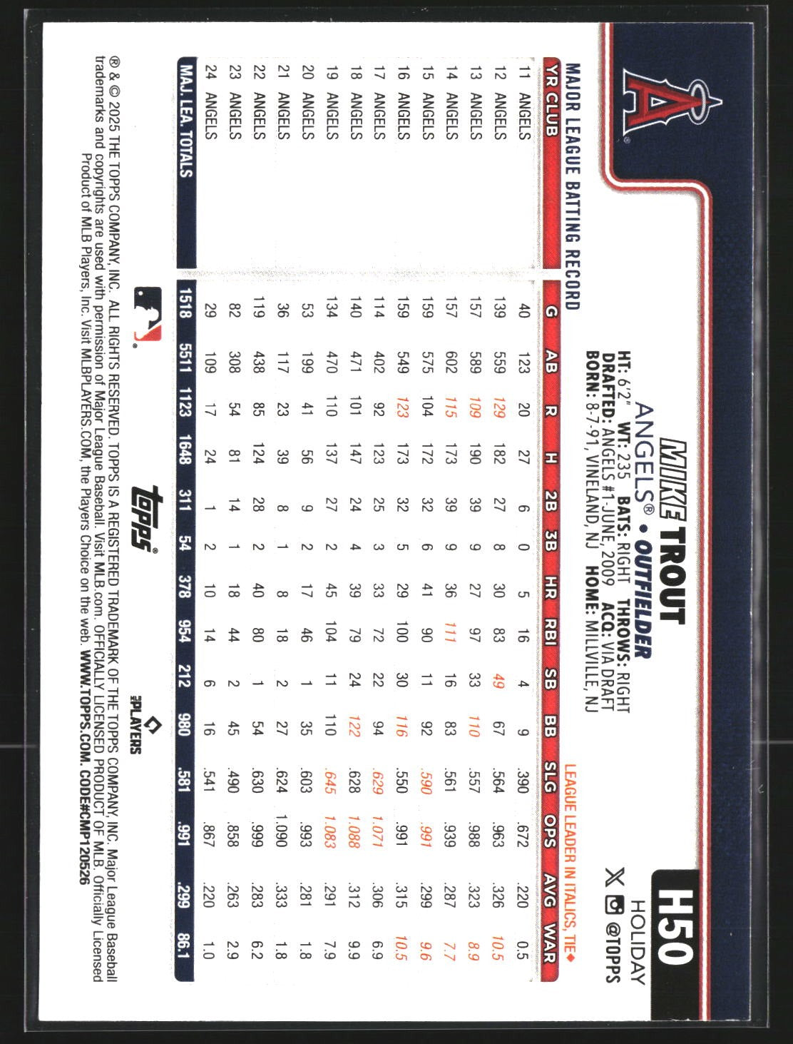 Mike Trout 2025 Topps Holiday H50 Silver Glitter Holiday Los Angeles Angels