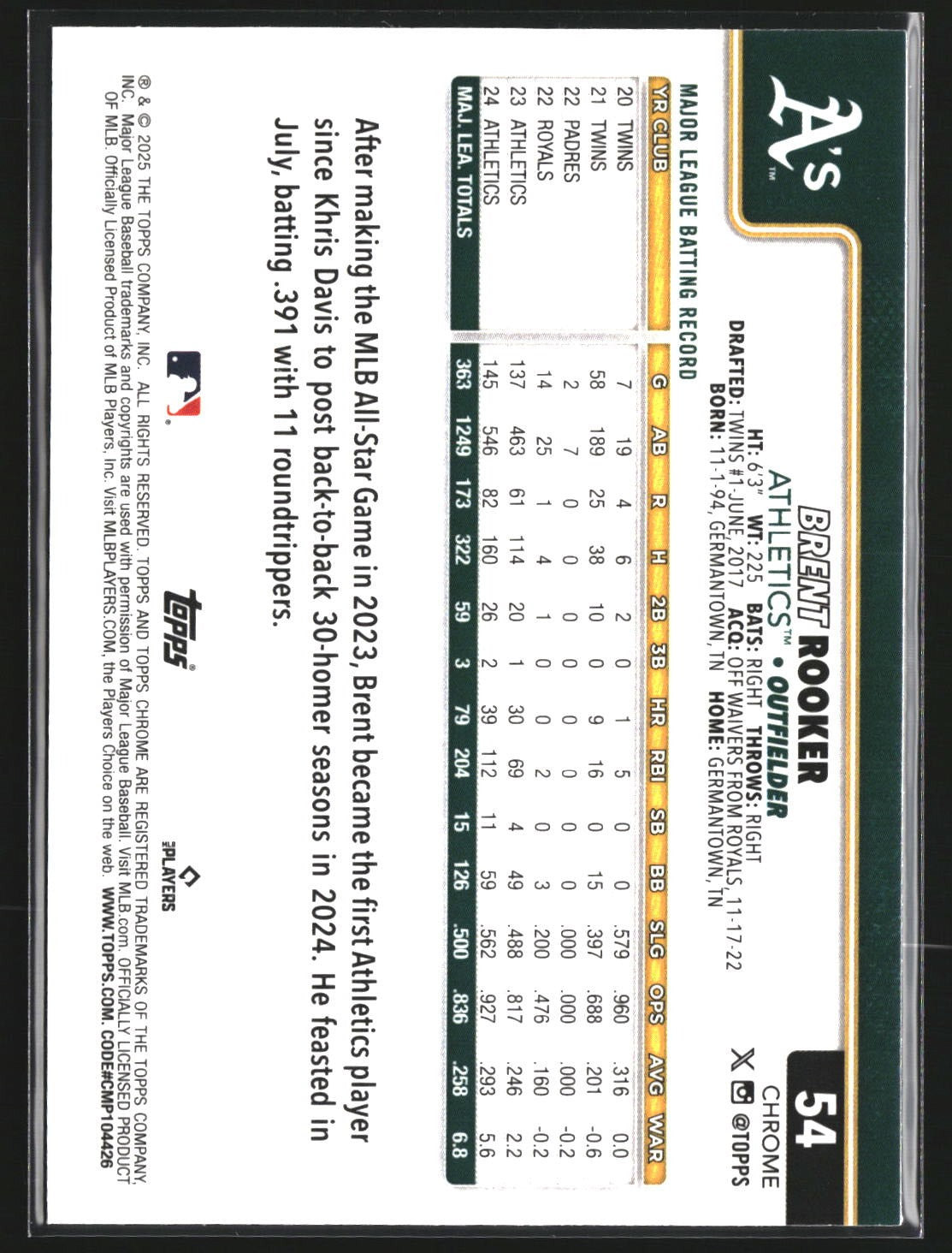 Brent Rooker 2025 Topps Chrome 54 X-Fractors Athletics