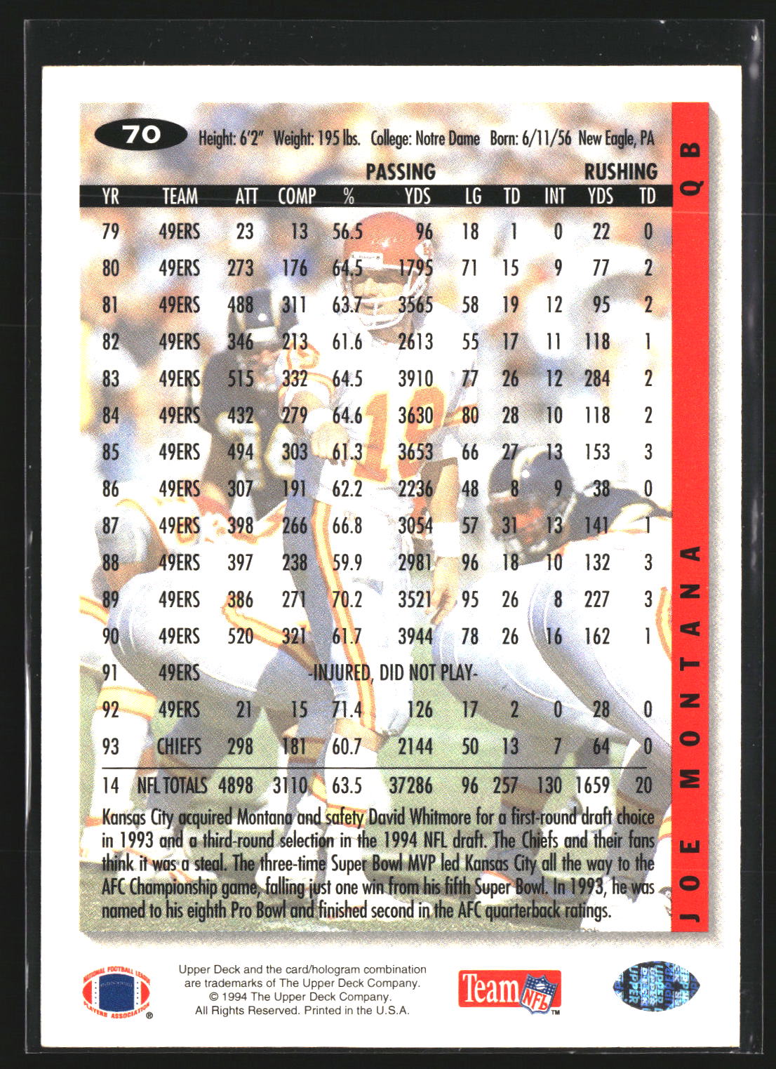 Joe Montana 1994 Collector's Choice 70 Kansas City Chiefs