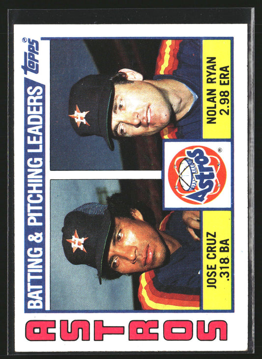 Astros Leaders / Checklist (Jose Cruz / Nolan Ryan) 1984 Topps 66 Houston Astros