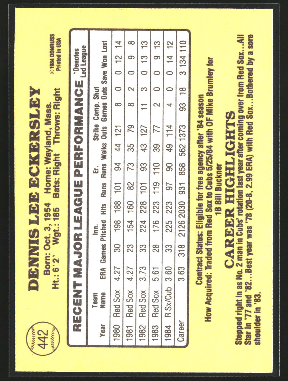 Dennis Eckersley 1985 Donruss 442 Chicago Cubs