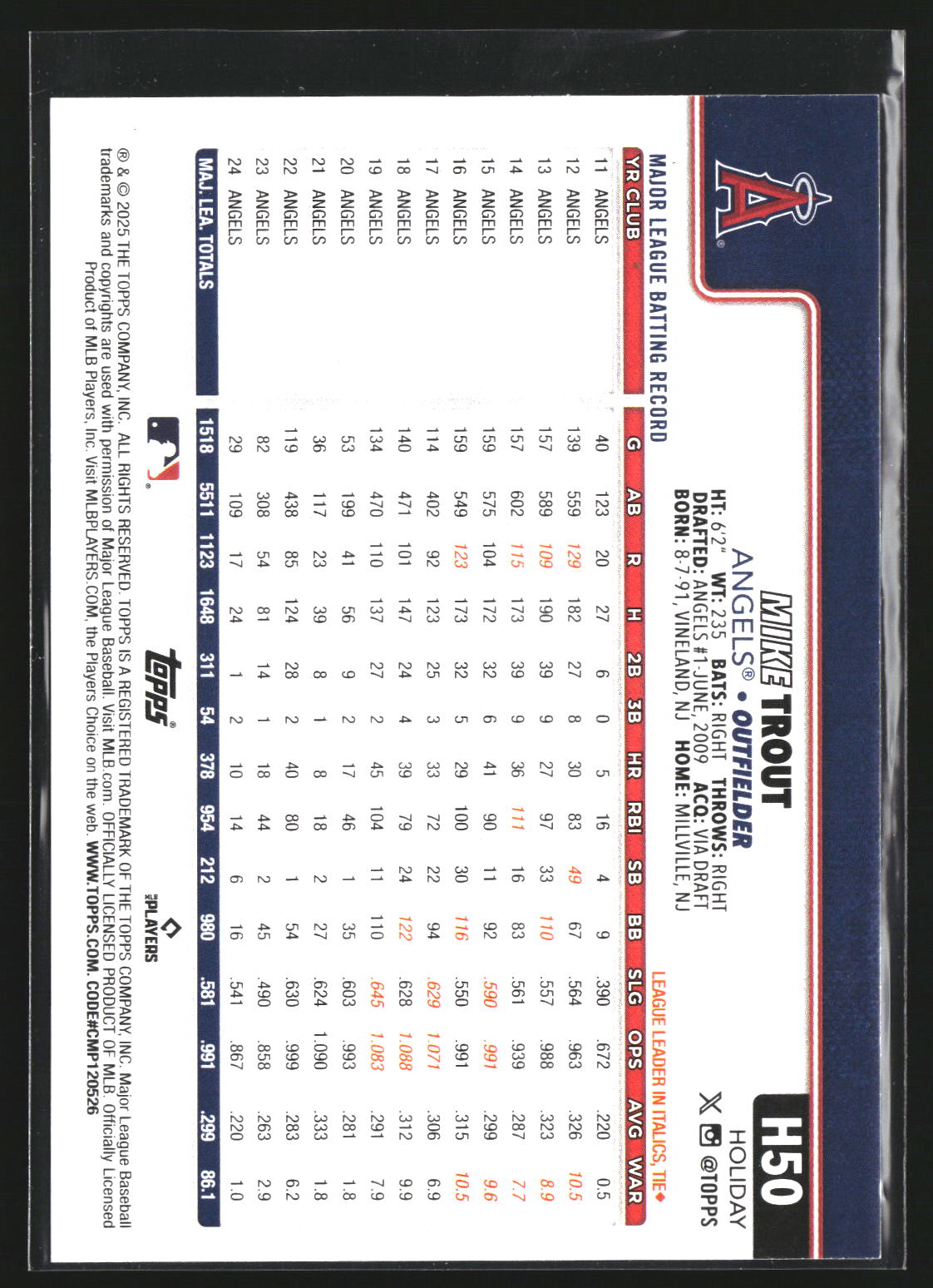 Mike Trout 2025 Topps Holiday H50 Los Angeles Angels