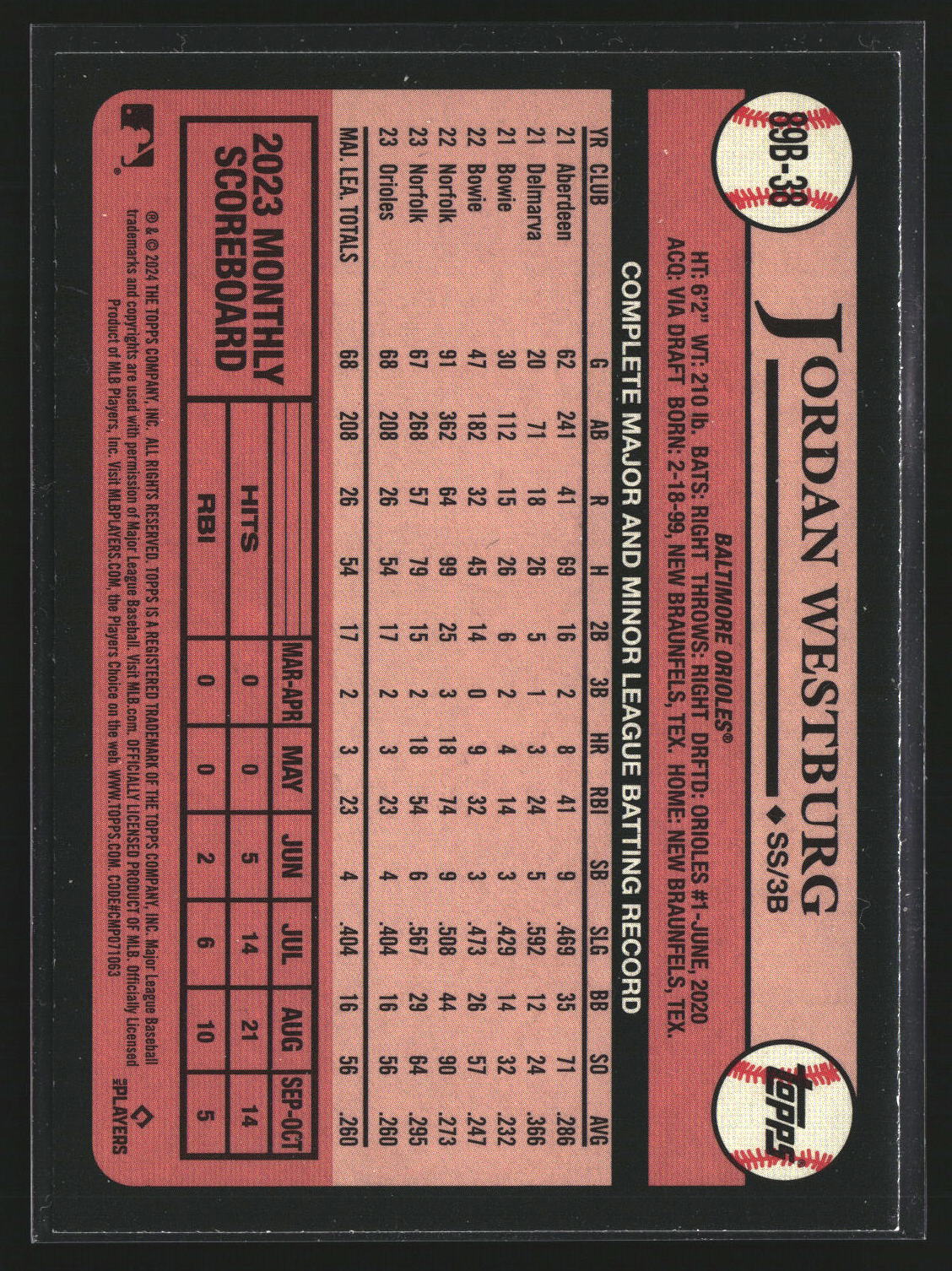 Jordan Westburg 2024 Topps 89B-38 1989 Topps Baseball 35th (Series One) Orioles
