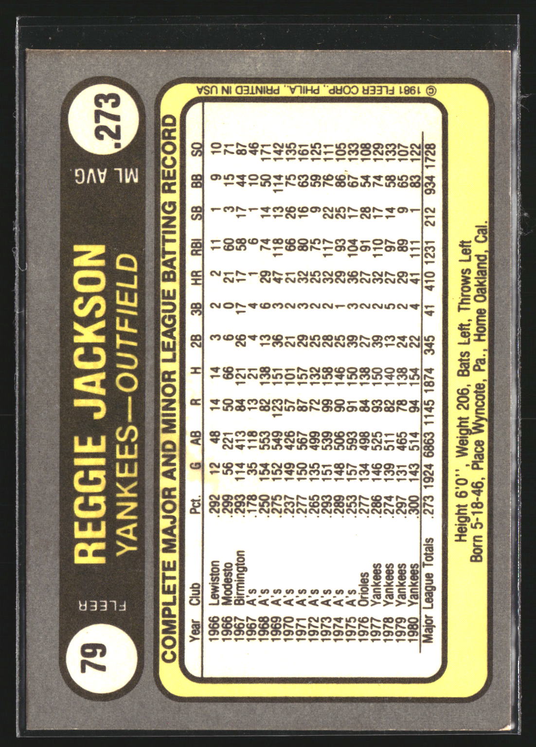 Reggie Jackson 1981 Fleer 79 "Mr Baseball" (same front as #650) New York Yankees