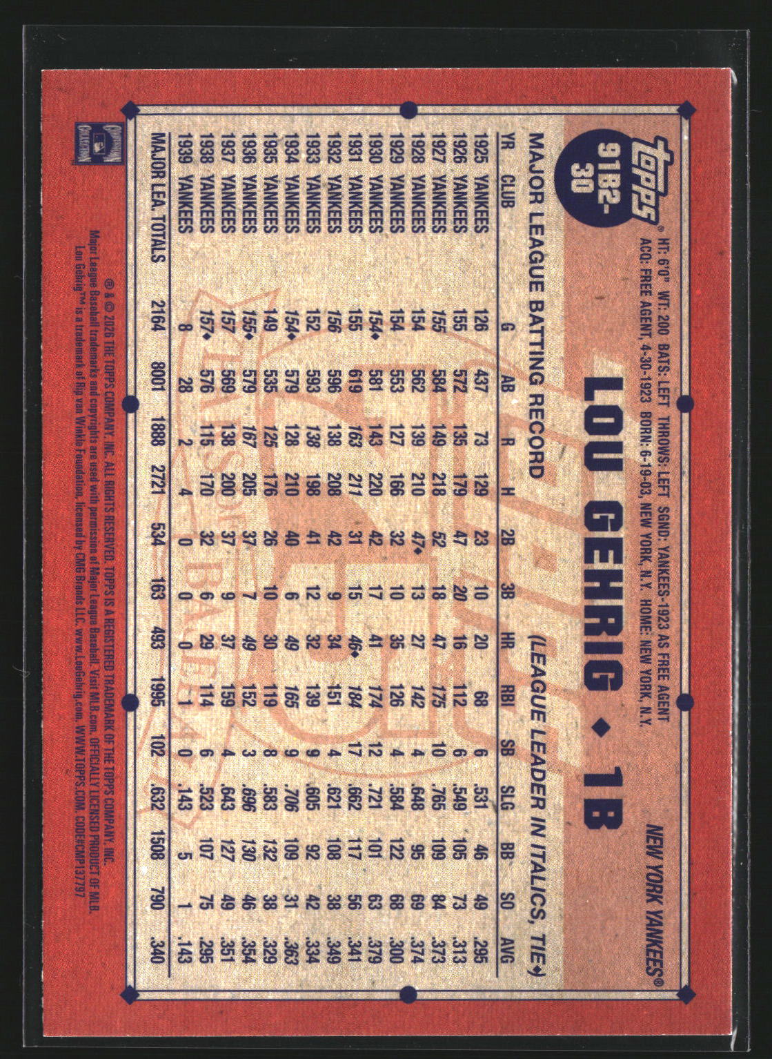 Lou Gehrig 2026 Topps 91B2-30 1991 Topps Baseball 35th (Series Two)Yankees