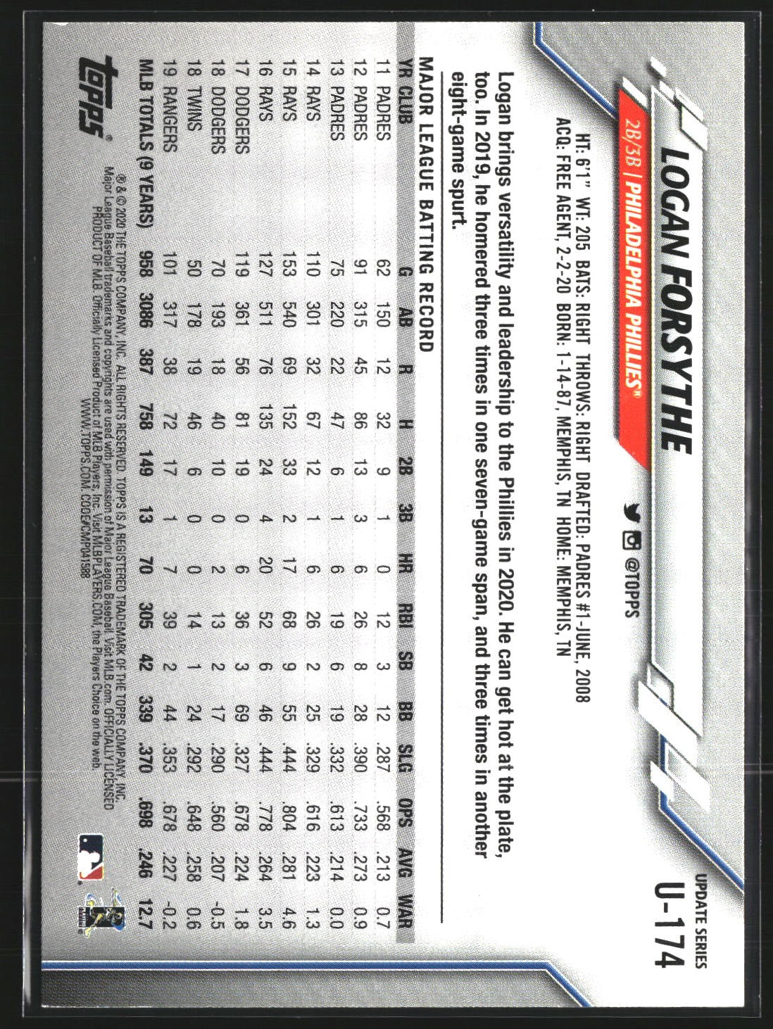 Logan Forsythe 2020 Topps Update U-174 Royal Blue Philadelphia Phillies