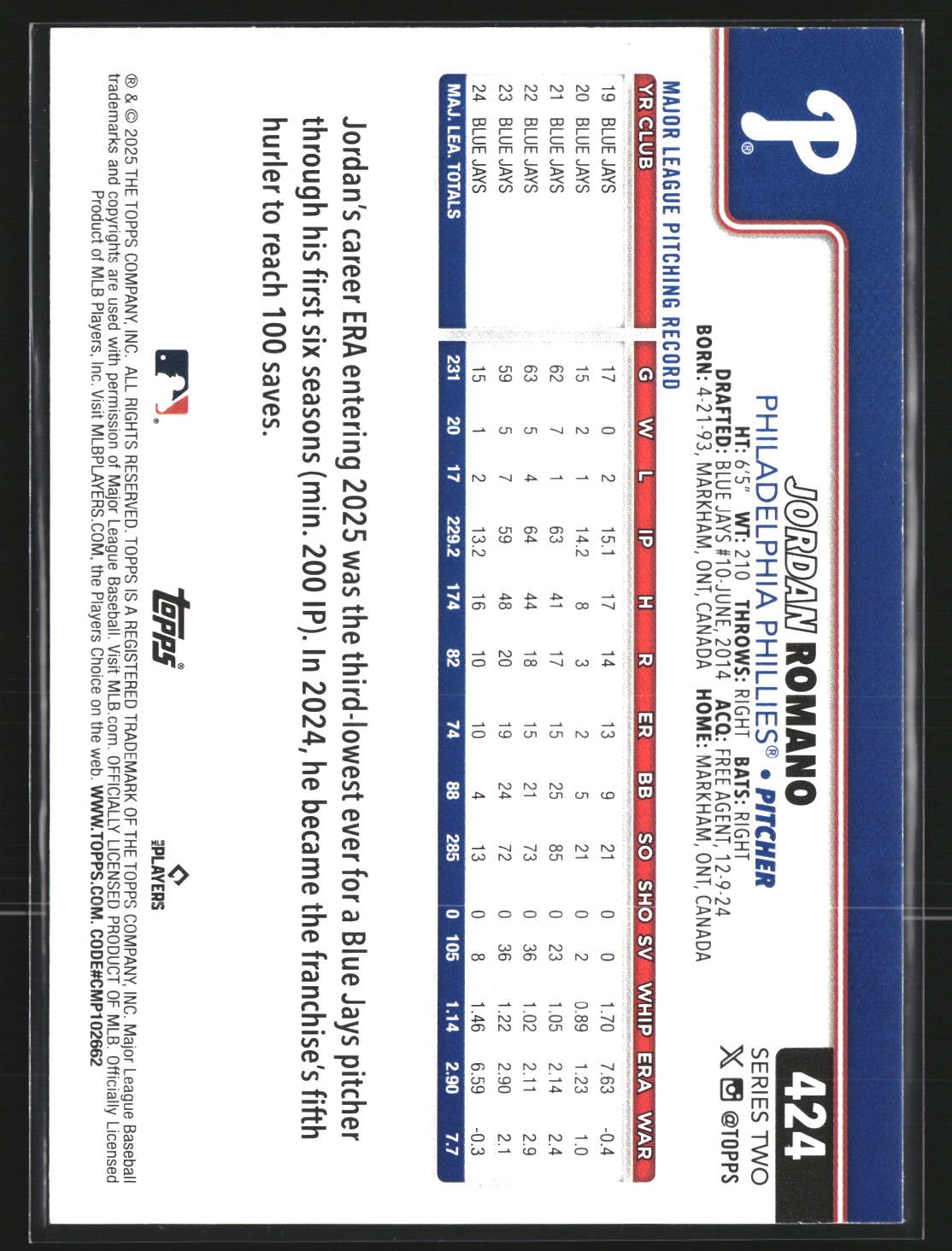 Jordan Romano 2025 Topps 424 Holo Foil Philadelphia Phillies