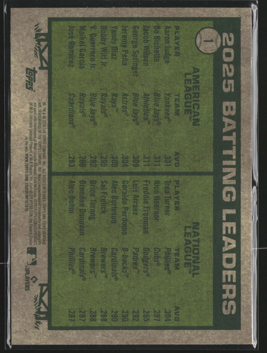 2025 Batting Leaders Aaron Judge Topps Heritage #1 Chrome Pink Sparkle Refractor