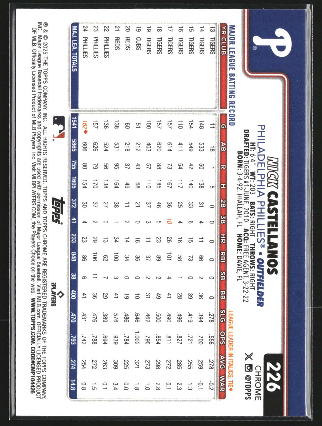 Nick Castellanos 2025 Topps Chrome 226 RayWave Refractor Philadelphia Phillies