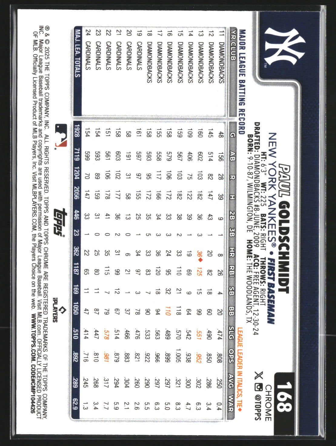 Paul Goldschmidt 2025 Topps Chrome 168 X-Fractors New York Yankees