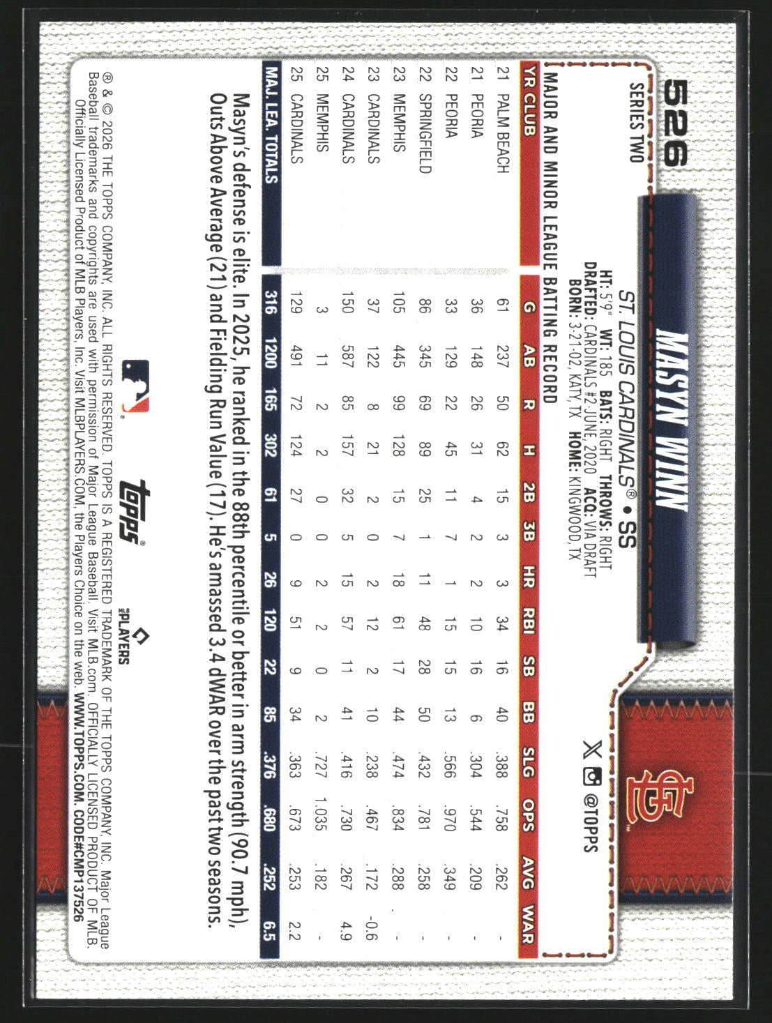 Masyn Winn 2026 Topps 526 Holiday St. Louis Cardinals