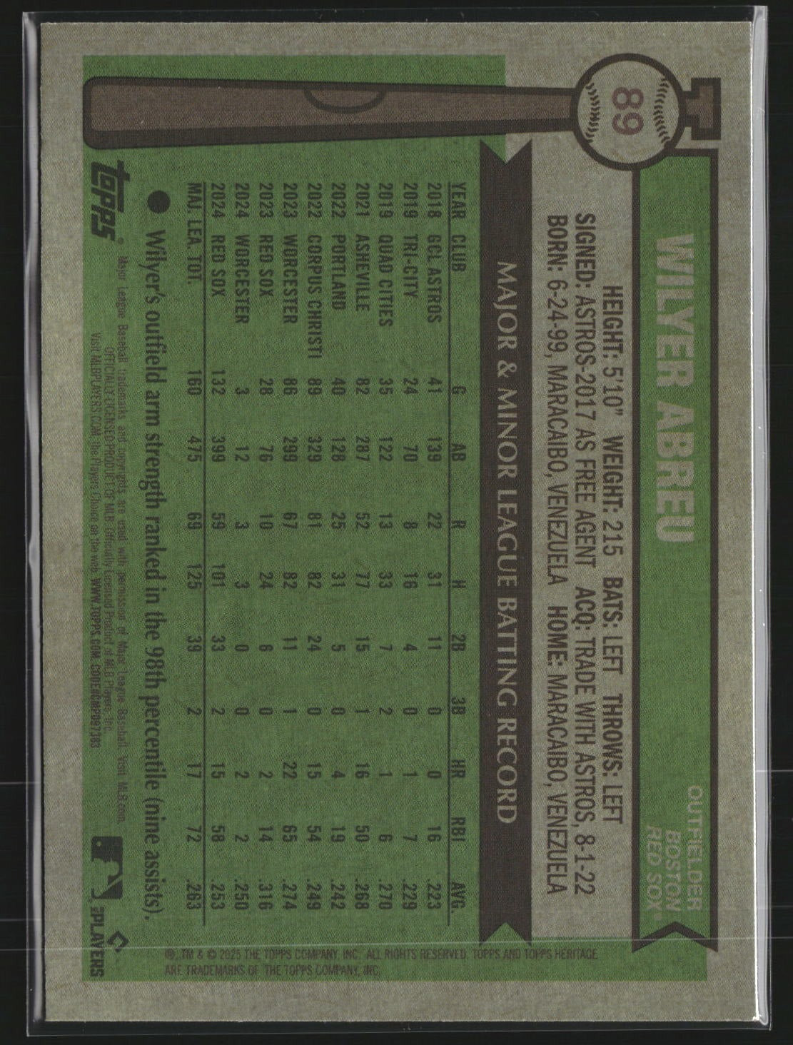 Wilyer Abreu 2025 Topps Heritage 89 Chrome Burgundy Sparkle Refractor Red Sox